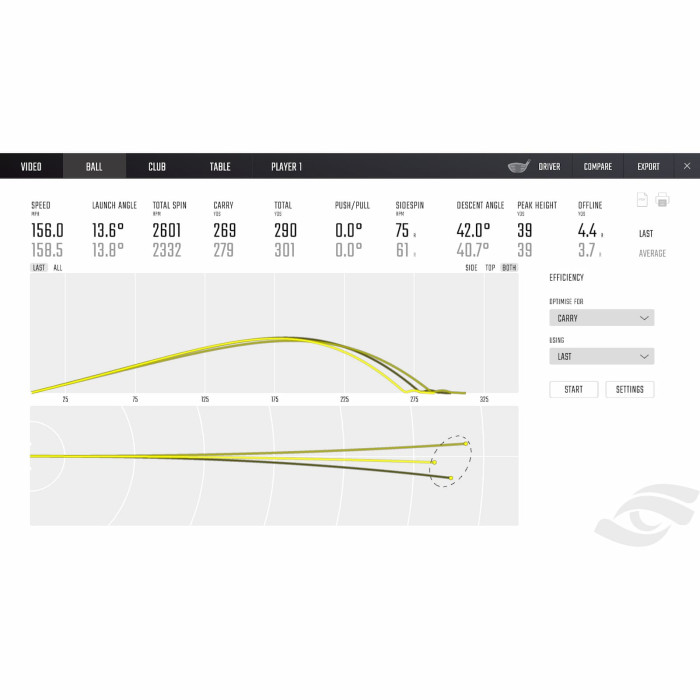 Foresight GCQuad Launch Monitor