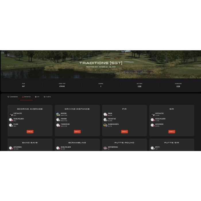 Simulator Golf Tour (SGT) Software