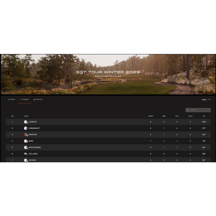 Simulator Golf Tour (SGT) Software